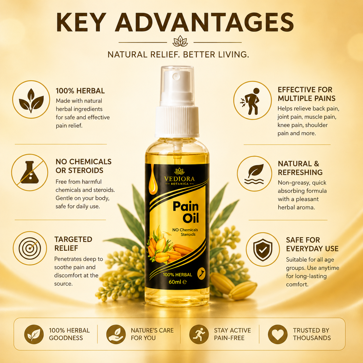VEDIORA BOTANICA PAIN KILLER OIL-KNEE,NECK,BACK PAIN RELIEF PRO