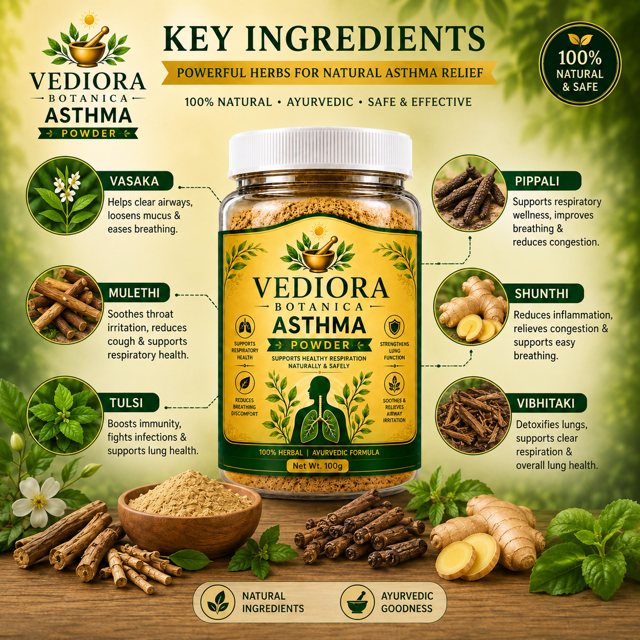 VEDIORA BOTANICA ® ASTHMA RELIEF POWDER-30 DAYS CHALLENGE