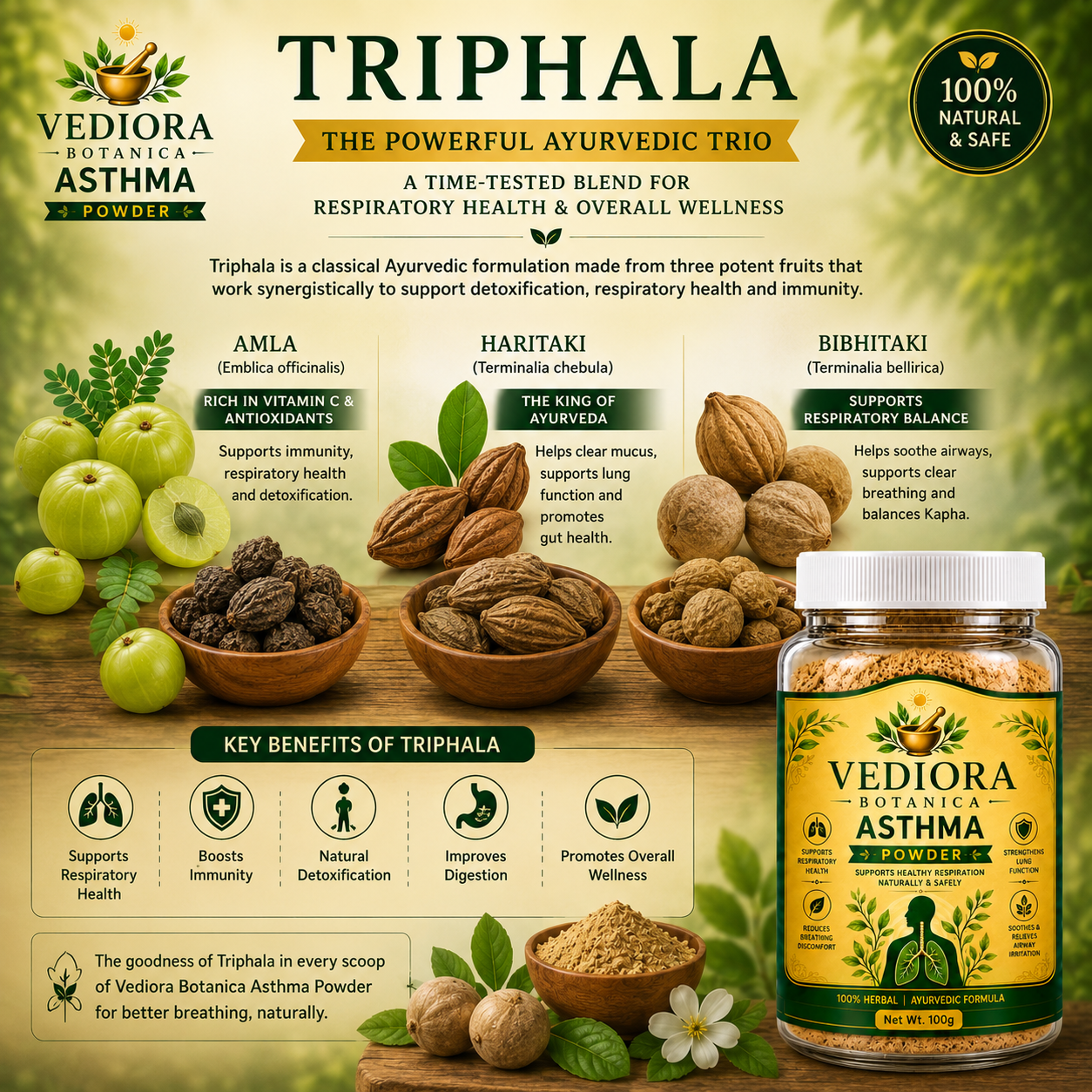 VEDIORA BOTANICA ® ASTHMA RELIEF POWDER-30 DAYS CHALLENGE