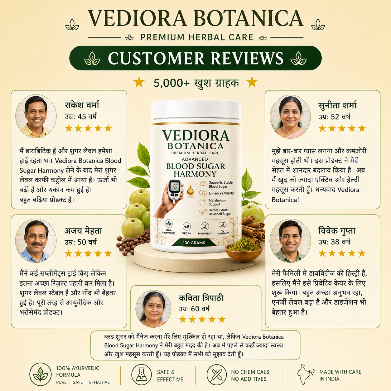 VEDIORA BOTANICA ® DIABETES BLOOD SUGAR POWDER 60DAYS CHALLENGE