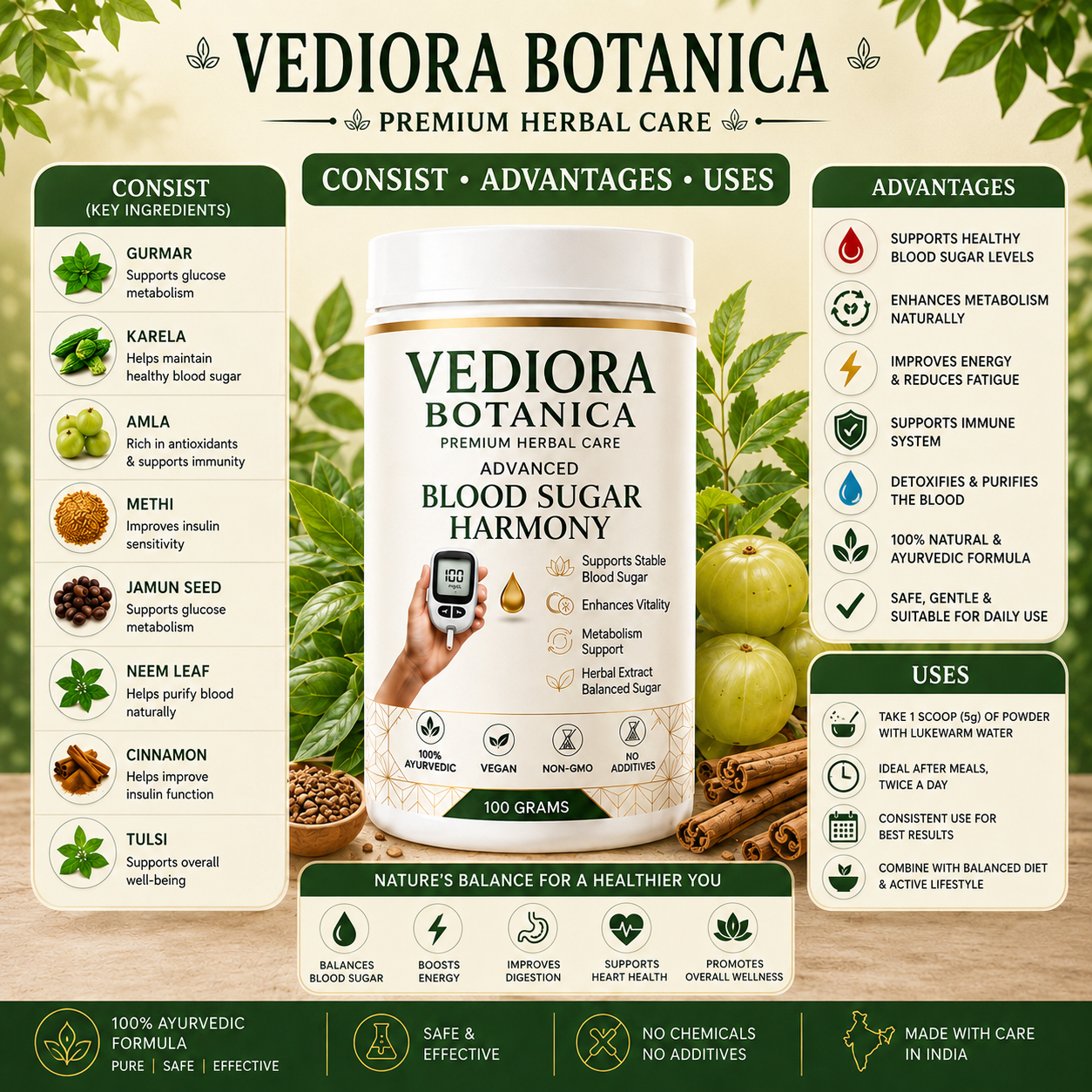 VEDIORA BOTANICA ® DIABETES BLOOD SUGAR POWDER 60DAYS CHALLENGE