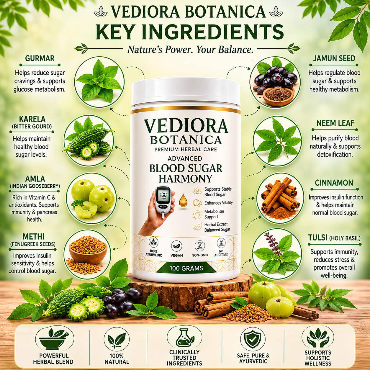 VEDIORA BOTANICA ® DIABETES BLOOD SUGAR POWDER 60DAYS CHALLENGE